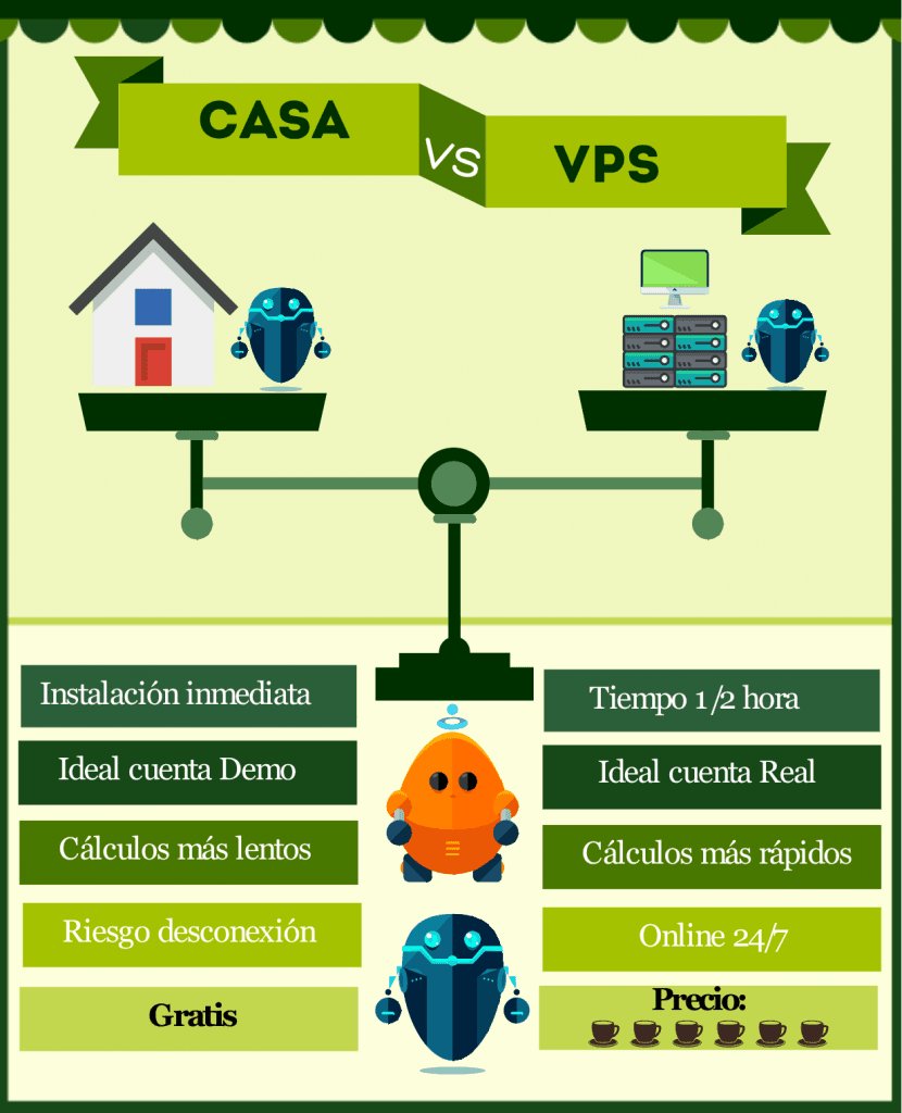 Bot in Local VS bot in VPS