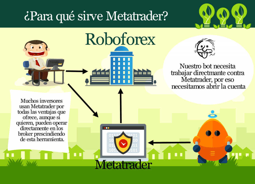 ¿Para qué sirve Metatrader?