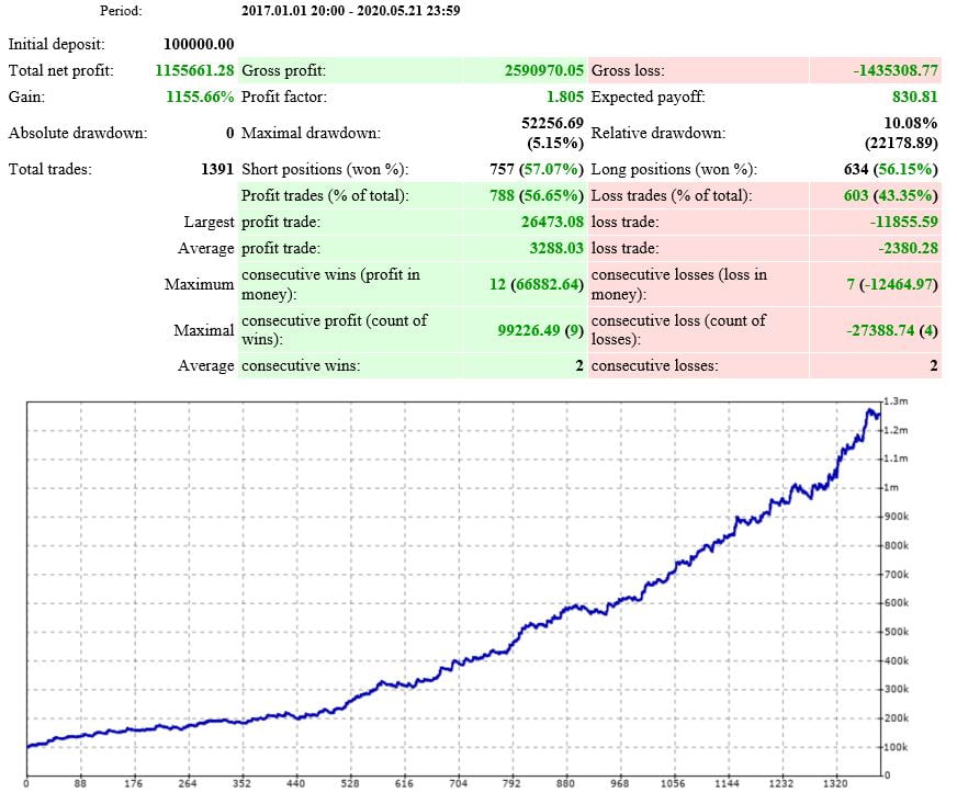 Gráfica Hydra 1.0 - backtest