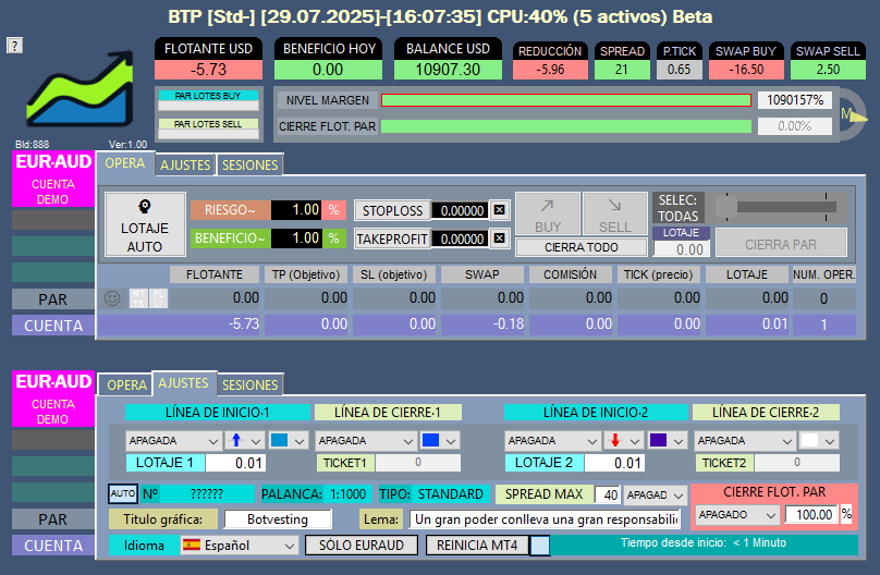 Panel del BTP