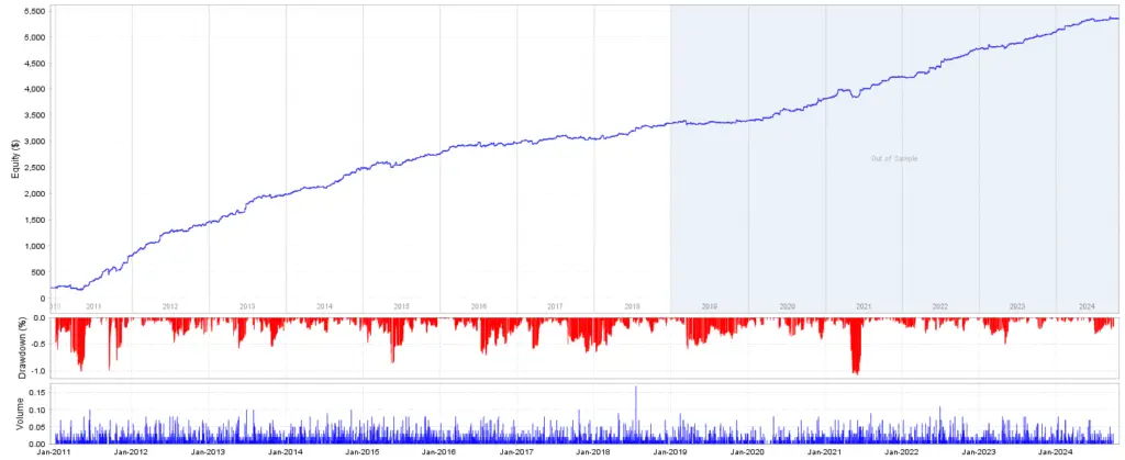 Equity Portfolio Backtest