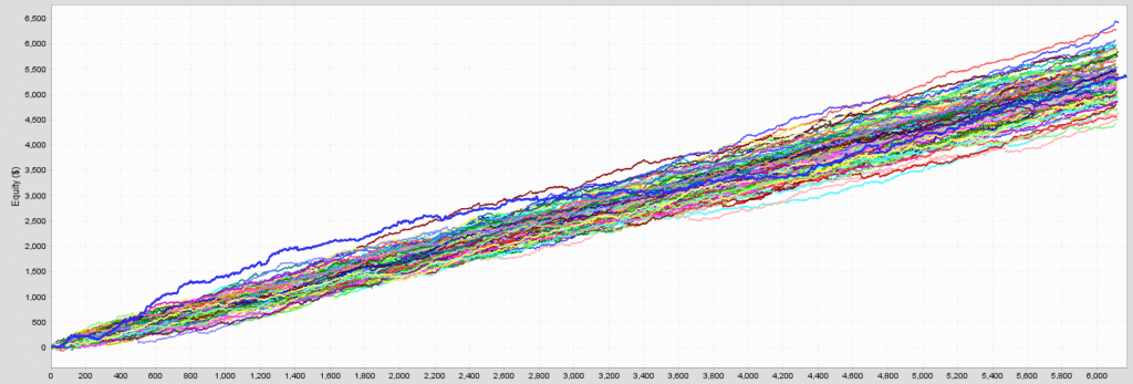 Monte Carlo scenario simulation