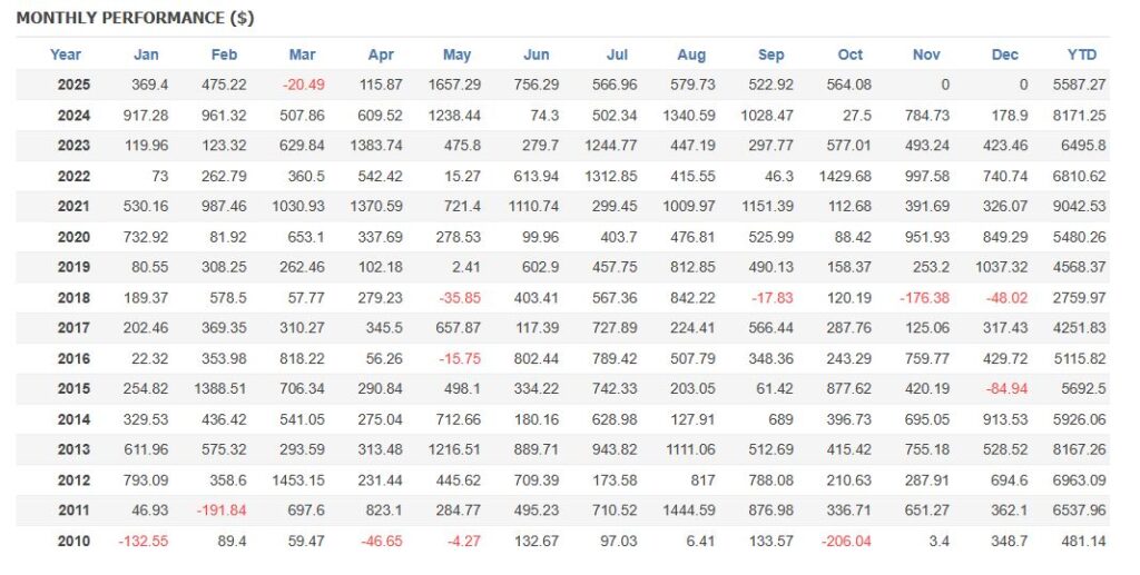 HydrAI backtest monthly return simulation