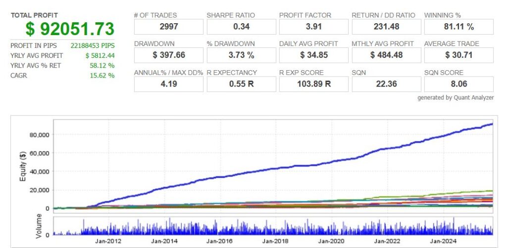 HysdrAI portfolio statistics (example)