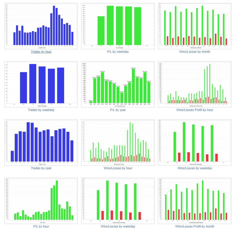 HydrAI backtest graphical statistics